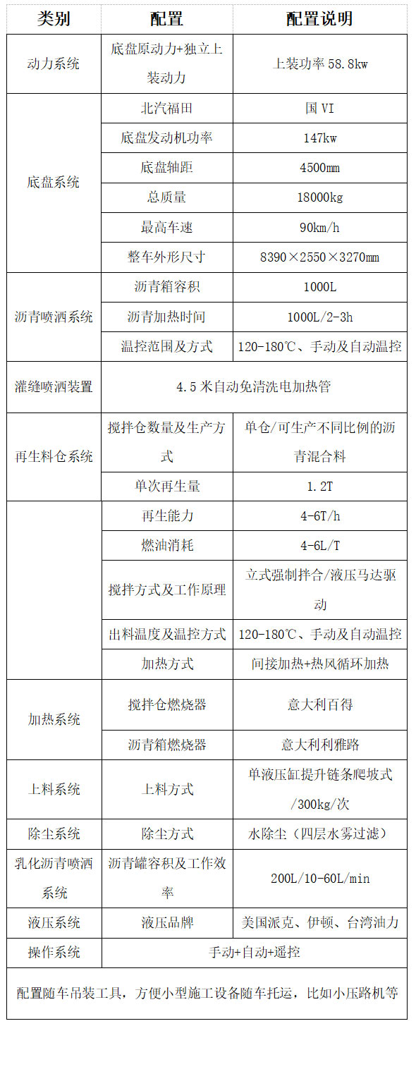 沥青路面养护车